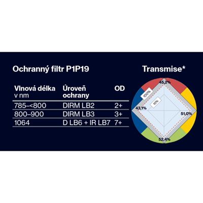 Okulary taktyczne APACHE SPEC P1P19 CZARNE UVEX 9112365 2