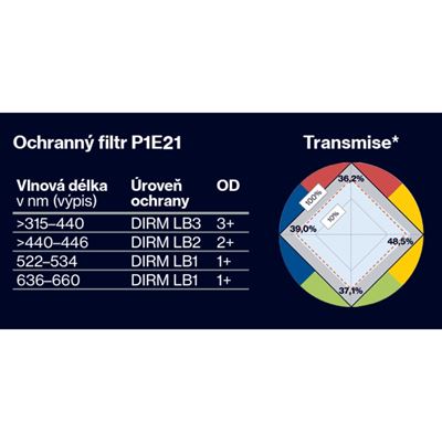 Okulary taktyczne APACHE SPEC P1E21 CZARNE UVEX 9112562 2