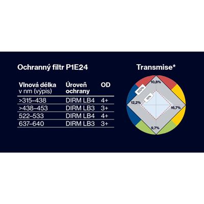 Okulary taktyczne APACHE SPEC P1E24 CZARNE UVEX 9112565 2