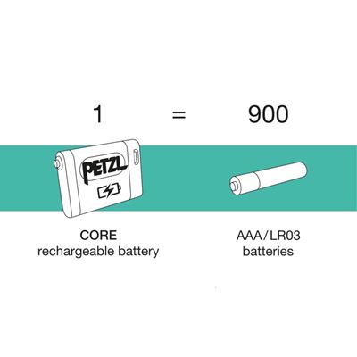 Czołówka TIKKA CORE 2025 BRĄZOWA PETZL E067AB02 9