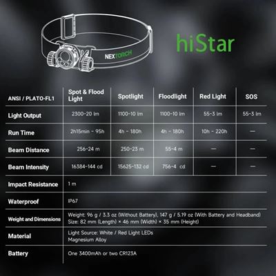 Latarka czołowa HISTAR do hełmu, z możliwością ładowania NEXTORCH PS520379 11